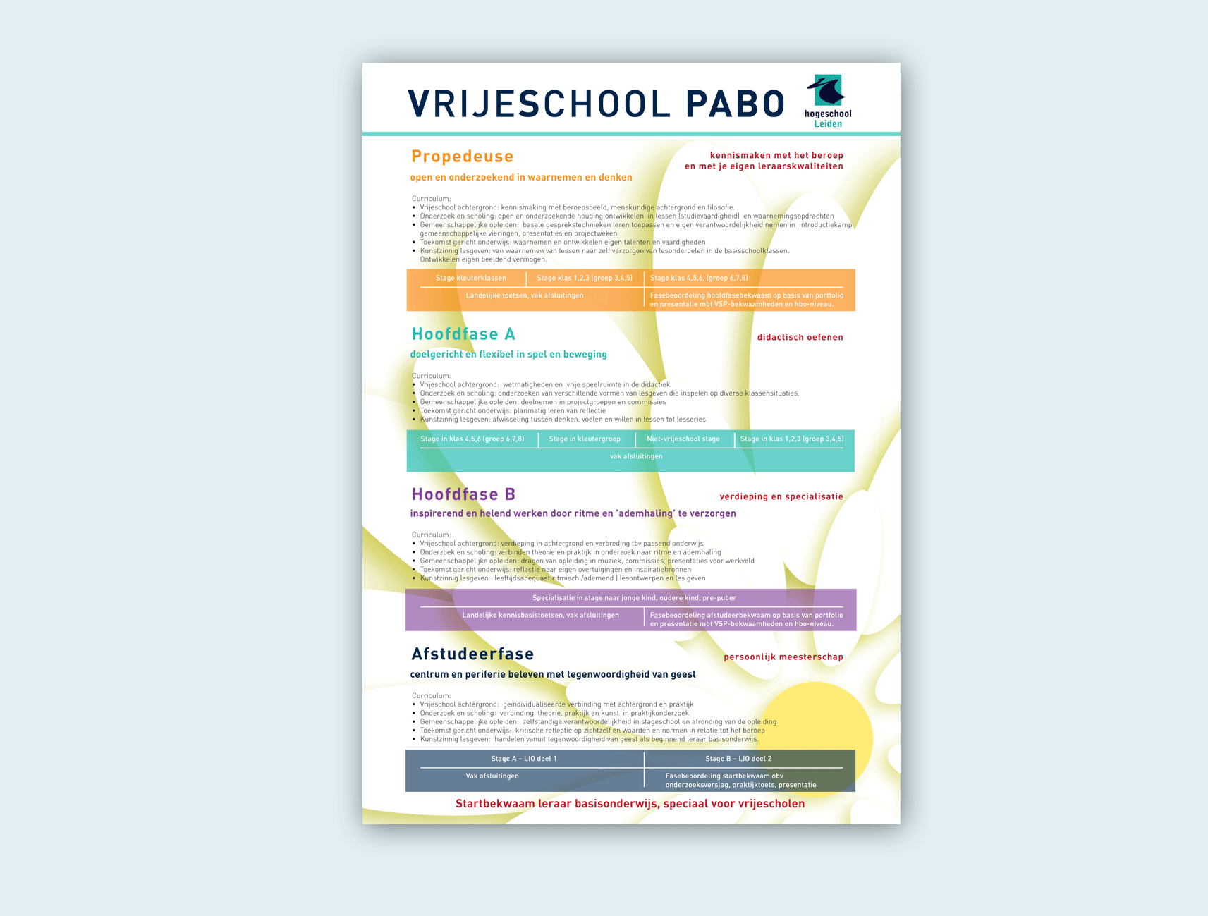 Vrije School PABO – poster